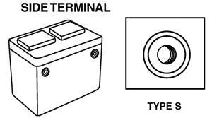 Post Terminal Type S